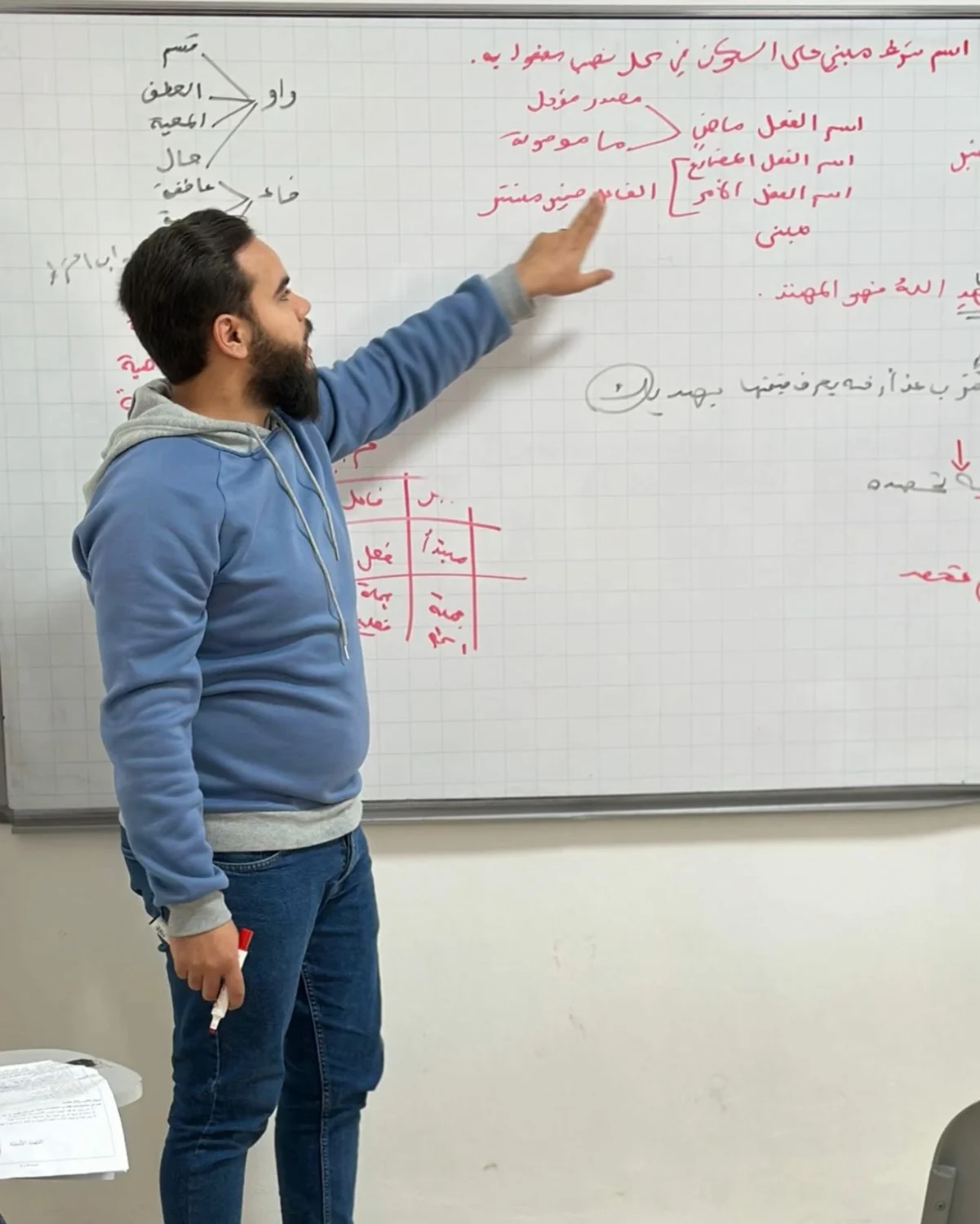 أجواء التعلم في M.S Academy